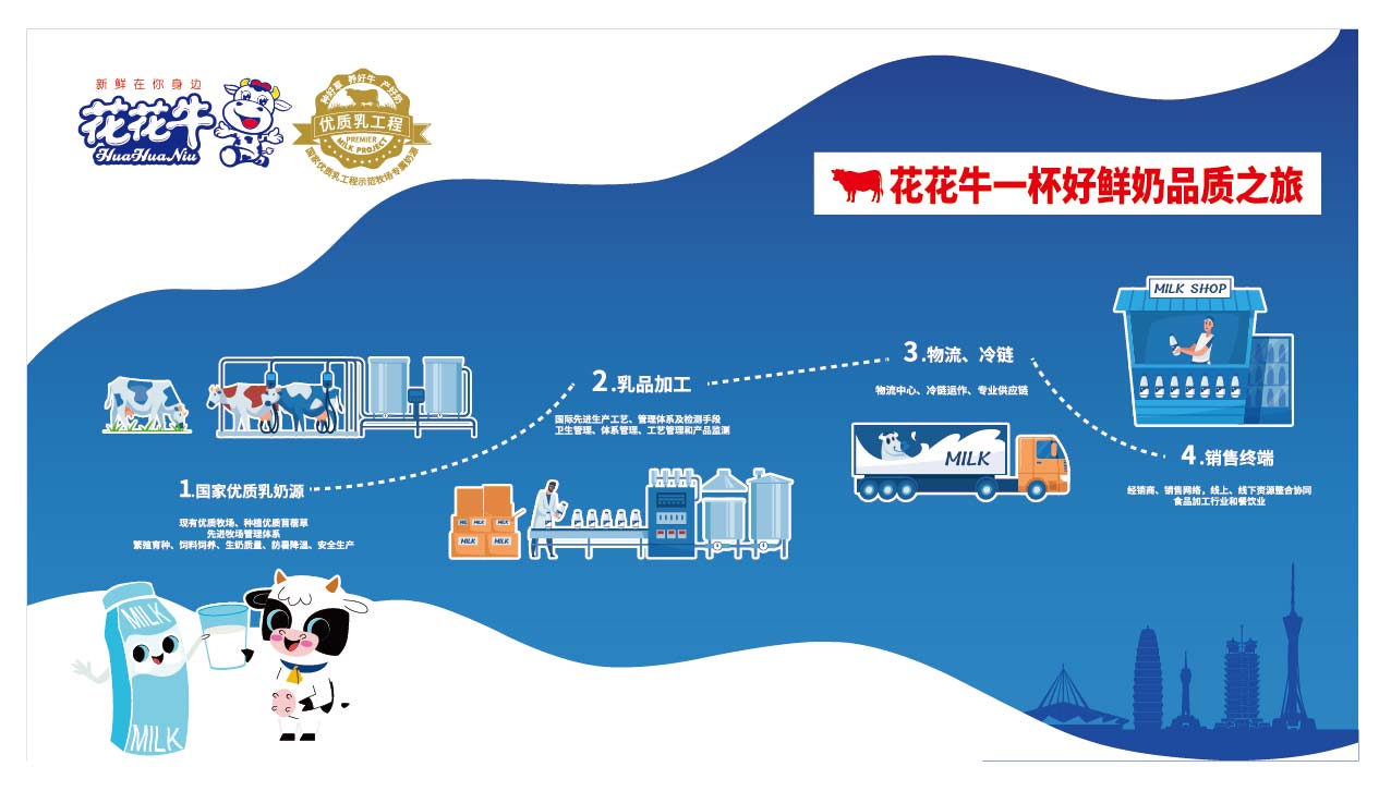 榮膺乳業(yè)三大金獎(jiǎng)，花花牛以產(chǎn)業(yè)融合發(fā)展推進(jìn)奶業(yè)高質(zhì)量發(fā)展