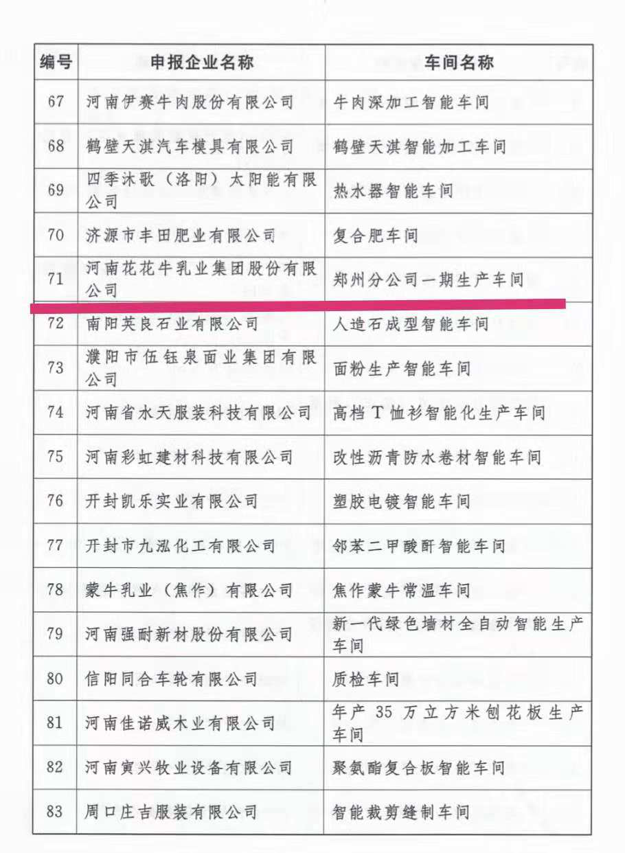 創(chuàng)新驅(qū)動(dòng)，引領(lǐng)科技浪潮|熱烈祝賀花花牛智能工廠通過驗(yàn)收