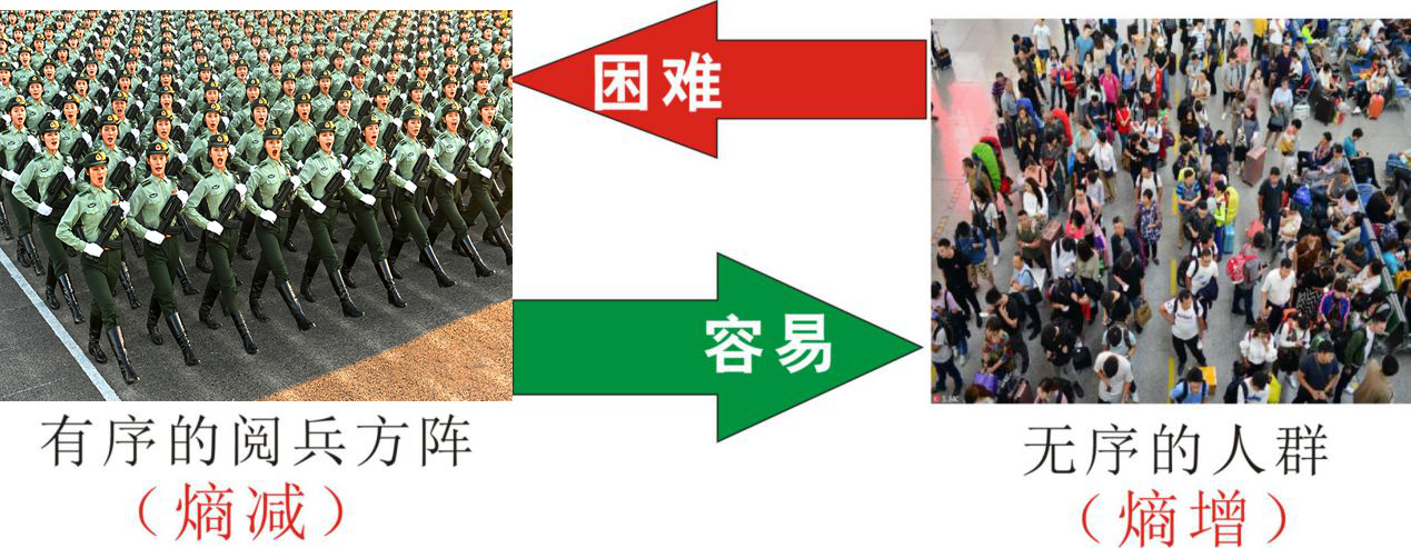 知熵增，做熵減
